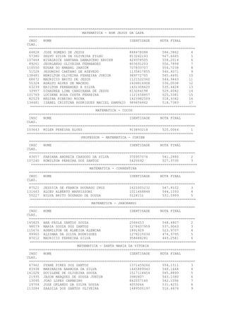 =================================================================================
MATEMATICA - BOM JESUS DA LAPA
=================================================================================
INSC NOME IDENTIDADE NOTA FINAL
CLAS.
=================================================================================
64828 JOSE HOMERO DE JESUS 848478088 586.3862 4
57380 SELVO SILVA DE OLIVEIRA FILHO 813242193 567.6665 5
107464 NIVALNICE SANTANA DAMASCENO XAVIER 429378505 558.2014 6
89261 JEORLANDO OLIVEIRA FERNANDES 803691203 556.7894 7
110550 EDGAR DO AMARAL JARDIM 727833707 554.7238 8
51528 JESUMIRO CAETANO DE AZEVEDO 1135817855 546.4071 9
138481 NEWILTON OLIVEIRA FERREIRA JUNIOR 989772705 545.4691 10
68672 MAURICIO BRITO DE JESUS 1121522360 544.9443 11
55324 ADALTO ALVES DE MACEDO 1634814908 536.0038 12
63239 ERILTON FERNANDES E SILVA 1431308625 535.4428 13
33957 DINAUREA LIMA CANGIRANA DE JESUS 813284198 529.4042 14
101769 LUCIENE ROSA COSTA FERREIRA 1121658857 525.3381 15
82529 REGINA RIBEIRO ROCHA 1423982509 518.9342 16
134481 IZABEL CRISTINA RODRIGUES MACIEL SAMPAIO 989656462 518.7383 17
=================================================================================
MATEMATICA - COCOS
=================================================================================
INSC NOME IDENTIDADE NOTA FINAL
CLAS.
=================================================================================
103643 MILER PEREIRA ALVES 913893218 520.0064 1
=================================================================================
PROFESSOR - MATEMATICA - CORIBE
=================================================================================
INSC NOME IDENTIDADE NOTA FINAL
CLAS.
=================================================================================
43657 FABIANA ANDREIA CARDOSO DA SILVA 370957076 541.2880 2
107240 ROMILTON PEREIRA DOS SANTOS 5420692 527.3730 3
=================================================================================
MATEMATICA - CORRENTINA
=================================================================================
INSC NOME IDENTIDADE NOTA FINAL
CLAS.
=================================================================================
87521 JESSICA DE FRANCA DOURADO CRUZ 1621005232 547.8102 3
131663 ALCEU ALBERTO MAFFISSONI 1011468848 544.1593 4
55227 NILVA BRITO DOURADO DE SOUSA 5128111 531.5999 5
=================================================================================
MATEMATICA - JABORANDI
=================================================================================
INSC NOME IDENTIDADE NOTA FINAL
CLAS.
=================================================================================
145825 ANA PAULA SANTOS SOUZA 2566653 548.4807 2
98079 MARIA SOUZA DOS SANTOS 1278437959 537.9063 3
115676 ADEMILTON DE ALMEIDA ALENCAR 1891929 523.9707 4
99965 ALDIMAR DA SILVA RODRIGUES 1278215034 474.9795 5
87012 MAURICIO FERREIRA SILVA 958688281 449.2581 6
=================================================================================
MATEMATICA - SANTA MARIA DA VITORIA
=================================================================================
INSC NOME IDENTIDADE NOTA FINAL
CLAS.
=================================================================================
67962 DYANE PIRES DOS SANTOS 1371459266 554.1511 3
83938 MARINALVA BARBOSA DA SILVA 1445889943 548.1648 4
141028 DUCILENE DE OLIVEIRA SOUZA 1517114454 545.8893 5
21935 JASON MARQUES DE SOUSA JUNIOR 3980807 543.1080 6
13095 JOAO LOPES CARNEIRO 862057140 542.1096 7
29704 JOSE ORLANDO DA SILVA SOUZA 4053066 531.4251 8
113284 SAADILA DOS SANTOS OLIVEIRA 1489500197 516.4674 9
 