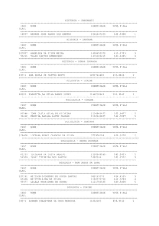 HISTORIA - JABORANDI
=================================================================================
INSC NOME IDENTIDADE NOTA FINAL
CLAS.
=================================================================================
14857 GEORGE JOSE RAMOS DOS SANTOS 1546447229 658.5908 1
=================================================================================
HISTORIA - SANTANA
=================================================================================
INSC NOME IDENTIDADE NOTA FINAL
CLAS.
=================================================================================
107007 ANGELICA DA SILVA MEIRA 1498455379 615.9793 3
95211 THAIS CASTRO DAMASCENO 1476106215 603.4065 4
=================================================================================
HISTORIA - SERRA DOURADA
=================================================================================
INSC NOME IDENTIDADE NOTA FINAL
CLAS.
=================================================================================
63711 ANA PAULA DE CASTRO BRITO 1201744482 630.8866 2
=================================================================================
FILOSOFIA - CORIBE
=================================================================================
INSC NOME IDENTIDADE NOTA FINAL
CLAS.
=================================================================================
68920 FABRICIA DA SILVA RAMOS LOPES 1144250943 595.3962 2
=================================================================================
SOCIOLOGIA - CORIBE
=================================================================================
INSC NOME IDENTIDADE NOTA FINAL
CLAS.
=================================================================================
85546 IONE CLEIA SILVA DE OLIVEIRA 1256865877 570.9877 2
38662 KAEGILA DAIANA ALVES CALDAS 1112443827 564.7217 3
=================================================================================
SOCIOLOGIA - SANTANA
=================================================================================
INSC NOME IDENTIDADE NOTA FINAL
CLAS.
=================================================================================
128408 LUCIANA NUNES CARDOSO DA SILVA 372976104 628.9200 2
=================================================================================
SOCIOLOGIA - SERRA DOURADA
=================================================================================
INSC NOME IDENTIDADE NOTA FINAL
CLAS.
=================================================================================
62253 IOLLANDA DA COSTA ARAUJO 1510649549 595.5833 2
56909 IVANI TEIXEIRA DOS SANTOS 5382146 592.2572 3
=================================================================================
BIOLOGIA - BOM JESUS DA LAPA
=================================================================================
INSC NOME IDENTIDADE NOTA FINAL
CLAS.
=================================================================================
107181 HEIDSON DIOGENES DE SOUZA DANTAS 989163270 656.8505 3
65426 NEILTON LIMA DA SILVA 1162570750 612.0269 4
99477 LILIAN RODRIGUES DE SOUSA 1121785530 609.5808 5
=================================================================================
BIOLOGIA - CORIBE
=================================================================================
INSC NOME IDENTIDADE NOTA FINAL
CLAS.
=================================================================================
39071 ADENIR CELESTINA DA CRUZ MOREIRA 16362205 493.8762 2
 