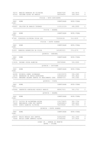 30272 MARISA BARBOSA DE OLIVEIRA 890827028 545.9470 3
62916 TATIANE ALVES DE ARAUJO 969249004 508.2643 4
=================================================================================
FISICA - NOVO HORIZONTE
=================================================================================
INSC NOME IDENTIDADE NOTA FINAL
CLAS.
=================================================================================
104997 UELITON DE ARAUJO DOURADO 1132111129 490.0000 2
=================================================================================
FISICA - SEABRA
=================================================================================
INSC NOME IDENTIDADE NOTA FINAL
CLAS.
=================================================================================
97344 VIRGINIA OLIVEIRA SILVA LUZ 722028156 510.8235 2
=================================================================================
FISICA - SOUTO SOARES
=================================================================================
INSC NOME IDENTIDADE NOTA FINAL
CLAS.
=================================================================================
51659 VANESSA APARECIDA DA SILVA 1652803521 574.2270 2
=================================================================================
QUIMICA – BONINAL
=================================================================================
INSC NOME IDENTIDADE NOTA FINAL
CLAS.
=================================================================================
119436 DAYANE SOUZA ALMEIDA 990789888 500.0000 1
=================================================================================
QUIMICA - IBITIARA
=================================================================================
INSC NOME IDENTIDADE NOTA FINAL
CLAS.
=================================================================================
66496 EDINEIA GOMES GUIMARAES 1342335570 590.2985 3
14578 ANDRESSA DE PAULA RODRIGUES 1465455165 565.3822 4
127693 EMOGENA SELENE SANTOS DO NASCIMENTO CURC 868887579 506.5360 5
=================================================================================
QUIMICA - PIATA
=================================================================================
INSC NOME IDENTIDADE NOTA FINAL
CLAS.
=================================================================================
120446 VERONICA GONCALVES NOVAIS ARAUJO 880817615 545.2721 2
=================================================================================
QUIMICA - SEABRA
=================================================================================
INSC NOME IDENTIDADE NOTA FINAL
CLAS.
=================================================================================
35773 OLIVIA DE ALCANTARA ROCHA 1191778975 581.7754 3
76640 MARINALVA LIMA DOS SANTOS 1548308013 568.6652 4
22858 SONIA ALMEIDA OLIVEIRA 762339284 561.7055 5
=================================================================================
QUIMICA - SOUTO SOARES
=================================================================================
INSC NOME IDENTIDADE NOTA FINAL
CLAS.
=================================================================================
109870 ERICA ARGOLO DOS SANTOS 534922569 552.1950 3
75046 KEILA LIANE SAMPAIO ALVES 673926362 537.5626 4
=================================================================================
DIREC 28 – SENHOR DO BONFIM
ARTES - ITIUBA
=================================================================================
 