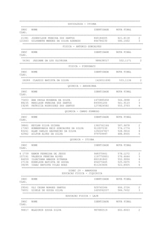 =================================================================================
SOCIOLOGIA - ITIUBA
=================================================================================
INSC NOME IDENTIDADE NOTA FINAL
CLAS.
=================================================================================
21381 JOSENILSON PEREIRA DOS SANTOS 860184005 621.8118 2
121663 GILVANETE MENDES DA SILVA AZEREDO 846786230 580.1402 3
=================================================================================
FISICA - ANTONIO GONCALVES
=================================================================================
INSC NOME IDENTIDADE NOTA FINAL
CLAS.
=================================================================================
56341 JESIANE DA LUZ OLIVEIRA 988638517 552.1171 2
=================================================================================
FISICA - PINDOBACU
=================================================================================
INSC NOME IDENTIDADE NOTA FINAL
CLAS.
=================================================================================
28289 CLAUDIO BATISTA DA SILVA 1424511690 533.1134 2
=================================================================================
QUIMICA - ANDORINHA
=================================================================================
INSC NOME IDENTIDADE NOTA FINAL
CLAS.
=================================================================================
75453 ANA PAULA MIRANDA DA SILVA 1475885458 566.3898 2
88235 RENILSON PEREIRA DOS SANTOS 893091200 561.9123 3
19295 PATRICIA RODRIGUES DOS SANTOS 1273826582 553.3703 4
=================================================================================
QUIMICA - CAMPO FORMOSO
=================================================================================
INSC NOME IDENTIDADE NOTA FINAL
CLAS.
=================================================================================
38861 KEYLAN SILVA GUIRRA 1360761144 587.9478 2
17383 HUMBERVANIA REIS GONCALVES DA SILVA 911837230 574.1774 3
83261 ALAM CARLOS GASPARINO DA SILVA 1292247827 528.5816 4
42962 AILTON ALVES DA SILVA 979709997 488.8935 5
=================================================================================
QUIMICA - ITIUBA
=================================================================================
INSC NOME IDENTIDADE NOTA FINAL
CLAS.
=================================================================================
4 1739 RAMON FERREIRA DE JESUS 948370661 578.1272 2
107191 VALERIA PEREIRA ALVES 1197750851 576.4444 3
86059 ILDACYANA AMADOR PITANGA 883181843 552.9004 4
27136 EDNELSON BATISTA DE SOUZA 656075465 525.0475 5
39295 ISAAC BATISTA VILAS BOAS 811263606 521.8925 6
=================================================================================
DIREC 29 – AMARGOSA
EDUCACAO FISICA - JIQUIRICA
=================================================================================
INSC NOME IDENTIDADE NOTA FINAL
CLAS.
=================================================================================
29561 ULI CESAR BORGES SANTOS 929760344 606.3726 2
76001 GISELE DE SOUZA SILVA 1605092037 584.7432 3
=================================================================================
EDUCACAO FISICA - LAJE
=================================================================================
INSC NOME IDENTIDADE NOTA FINAL
CLAS.
=================================================================================
96817 WLADIMIR SOUZA SILVA 987880519 602.8003 2
 