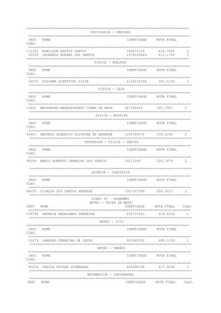 =================================================================================
SOCIOLOGIA - BREJOES
=================================================================================
INSC NOME IDENTIDADE NOTA FINAL
CLAS.
=================================================================================
112302 EDMILSON BASTOS SANTOS 769673104 632.7640 2
50335 LEONARDO MORAES DOS SANTOS 1474549489 611.1764 3
=================================================================================
FISICA - BREJOES
=================================================================================
INSC NOME IDENTIDADE NOTA FINAL
CLAS.
=================================================================================
54670 POLIANA SCHETTINI SILVA 1134218346 581.5190 3
=================================================================================
FISICA - LAJE
=================================================================================
INSC NOME IDENTIDADE NOTA FINAL
CLAS.
=================================================================================
13441 MASSANDRO MARQUESPORTO CUNHA DA MATA 947168460 593.7941 2
=================================================================================
FISICA - MUTUIPE
=================================================================================
INSC NOME IDENTIDADE NOTA FINAL
CLAS.
=================================================================================
43967 ANTONIO ALBERICO OLIVEIRA DE ANDRADE 1202304370 539.3298 2
=================================================================================
PROFESSOR - FISICA - UBAIRA
=================================================================================
INSC NOME IDENTIDADE NOTA FINAL
CLAS.
=================================================================================
98304 MARIO ROBERTO CARNEIRO DOS SANTOS 14211540 520.7479 2
=================================================================================
QUIMICA - JIQUIRICA
=================================================================================
INSC NOME IDENTIDADE NOTA FINAL
CLAS.
=================================================================================
68259 GIVALDO DOS SANTOS ANDRADE 1357207700 556.3027 2
=================================================================================
DIREC 30 – GUANAMBI
ARTES - FEIRA DA MATA
INSC NOME IDENTIDADE NOTA FINAL CLAS.
=================================================================================
139788 ANDREIA MAGALHAES FERREIRA 605737401 614.4256 1
=================================================================================
ARTES - IUIU
=================================================================================
INSC NOME IDENTIDADE NOTA FINAL
CLAS.
=================================================================================
52679 LEANDRO FERREIRA DE JESUS 987669702 680.1239 1
=================================================================================
ARTES - URANDI
=================================================================================
INSC NOME IDENTIDADE NOTA FINAL
CLAS.
=================================================================================
85224 CHEILA EDIRAN GUIMARAES 664388108 617.9299 1
=================================================================================
MATEMATICA - CARINHANHA
=================================================================================
INSC NOME IDENTIDADE NOTA FINAL CLAS.
 