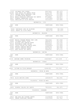 =================================================================================
11439 JACIMARA CRUZ GUSMAO 899270603 585.1474 3
102390 JOSE CARLOS DOS SANTOS SOUZA 815127758 583.0905 4
79274 JANAINA MARIA FERNANDES LIMA 883701510 573.4986 5
65773 JUCIMARA MOURA MARQUES 1300191279 570.8456 6
89574 KATIA CONCEICAO RODRIGUES DOS SANTOS 877186855 554.8077 7
66637 EVANEDE CAMBRAINHA LOPES 1318729823 536.6622 8
55028 VANDILSON DA SILVA PEREIRA 1015102417 526.0868 9
=================================================================================
MATEMATICA - IUIU
=================================================================================
INSC NOME IDENTIDADE NOTA FINAL
CLAS.
=================================================================================
54526 DORIVALDO JOSE DE OLIVEIRA 296876089 565.5424 2
68658 RENATO DA SILVA PRADO 986131709 545.5075 3
=================================================================================
MATEMATICA - MALHADA
=================================================================================
INSC NOME IDENTIDADE NOTA FINAL
CLAS.
=================================================================================
105689 MESSIA VEZEANE MENDES PAES LIMA 744121823 587.4384 2
99306 LUCIMARA SANTOS COSTA 988858479 533.1492 3
124772 ALYSSON JOSE PEREIRA NEVES 855612070 523.3795 4
89156 ROUZIMARIA GOMES XAVIER 863452493 514.3323 5
145250 CIRILO XAVIER DOS SANTOS NETO 1326068016 513.5604 6
87000 ANTONIO PEREIRA MARTINS 509069762 500.2449 7
95400 CLAUDIO PEREIRA GUEDES 943178010 495.7795 8
131870 ADAO RUFINO DOS SANTOS 509065341 467.2710 9
=================================================================================
MATEMATICA - MATINA
=================================================================================
INSC NOME IDENTIDADE NOTA FINAL
CLAS.
=================================================================================
61133 ADRIANA GOMES TEIXEIRA 1436169607 615.6198 2
=================================================================================
MATEMATICA - PINDAI
=================================================================================
INSC NOME IDENTIDADE NOTA FINAL
CLAS.
=================================================================================
85843 LUCIENE DA SILVA ANDRADE 433461381 578.7459 2
=================================================================================
GEOGRAFIA - FEIRA DA MATA
=================================================================================
INSC NOME IDENTIDADE NOTA FINAL
CLAS.
=================================================================================
78018 ELICA BATISTA LOPES 1205296379 582.0341 1
=================================================================================
FILOSOFIA - FEIRA DA MATA
=================================================================================
INSC NOME IDENTIDADE NOTA FINAL
CLAS.
=================================================================================
64893 EVANDRO IDALINO DOS SANTOS 790102021 586.2875 1
=================================================================================
FILOSOFIA - GUANAMBI
=================================================================================
INSC NOME IDENTIDADE NOTA FINAL
CLAS.
=================================================================================
28913 ANA ROSA DAS VIRGENS SANTOS 1314390490 637.4179 2
146635 SANDRO RODRIGUES SANTANA 1191676544 635.7953 3
=================================================================================
 