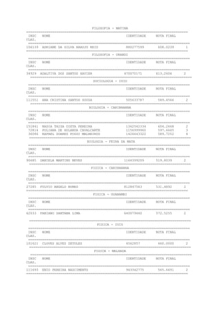 FILOSOFIA - MATINA
=================================================================================
INSC NOME IDENTIDADE NOTA FINAL
CLAS.
=================================================================================
106139 ADRIANE DA SILVA ARAUJO REIS 880277599 608.0239 1
=================================================================================
FILOSOFIA - URANDI
=================================================================================
INSC NOME IDENTIDADE NOTA FINAL
CLAS.
=================================================================================
34929 ADALTIVA DOS SANTOS XAVIER 470070171 613.2606 2
=================================================================================
SOCIOLOGIA - IUIU
=================================================================================
INSC NOME IDENTIDADE NOTA FINAL
CLAS.
=================================================================================
111551 ANA CRISTINA SANTOS SOUZA 505633787 589.4566 2
=================================================================================
BIOLOGIA - CARINHANHA
=================================================================================
INSC NOME IDENTIDADE NOTA FINAL
CLAS.
=================================================================================
151841 NADIA TAISA COSTA PEREIRA 1362542334 604.2468 2
72814 POLIANA DE HOLANDA CAVALCANTE 1156999960 597.4445 3
36086 RAFAEL SOARES POZZI MALHEIROS 1426643322 589.7252 4
=================================================================================
BIOLOGIA - FEIRA DA MATA
=================================================================================
INSC NOME IDENTIDADE NOTA FINAL
CLAS.
=================================================================================
90685 DANIELA MARTINS NEVES 1164399209 519.8039 2
=================================================================================
FISICA - CARINHANHA
=================================================================================
INSC NOME IDENTIDADE NOTA FINAL
CLAS.
=================================================================================
27285 FULVIO ANGELO NUNES 812847563 531.4892 2
=================================================================================
FISICA - GUANAMBI
=================================================================================
INSC NOME IDENTIDADE NOTA FINAL
CLAS.
=================================================================================
62033 FABIANO SANTANA LIMA 640079440 572.5255 2
=================================================================================
FISICA - IUIU
=================================================================================
INSC NOME IDENTIDADE NOTA FINAL
CLAS.
=================================================================================
101621 CLOVES ALVES ZETOLES 4562857 460.0000 2
=================================================================================
FISICA - MALHADA
=================================================================================
INSC NOME IDENTIDADE NOTA FINAL
CLAS.
=================================================================================
111693 ENIO PEREIRA NASCIMENTO 943342775 565.6491 2
=================================================================================
 