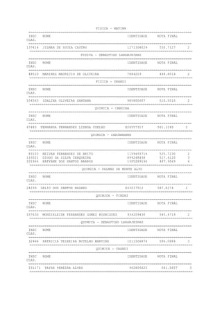 FISICA - MATINA
=================================================================================
INSC NOME IDENTIDADE NOTA FINAL
CLAS.
=================================================================================
137416 JILMAR DE SOUZA CASTRO 1271308029 550.7127 2
=================================================================================
FISICA - SEBASTIAO LARANJEIRAS
=================================================================================
INSC NOME IDENTIDADE NOTA FINAL
CLAS.
=================================================================================
48510 MARINEZ MAURICIO DE OLIVEIRA 7884203 448.8014 2
=================================================================================
FISICA - URANDI
=================================================================================
INSC NOME IDENTIDADE NOTA FINAL
CLAS.
=================================================================================
104563 IDALINA OLIVEIRA SANTANA 985800607 510.5515 2
=================================================================================
QUIMICA - CANDIBA
=================================================================================
INSC NOME IDENTIDADE NOTA FINAL
CLAS.
=================================================================================
47483 FERNANDA FERNANDES LISBOA COELHO 826557317 561.1240 2
=================================================================================
QUIMICA - CARINHANHA
=================================================================================
INSC NOME IDENTIDADE NOTA FINAL
CLAS.
=================================================================================
83103 NEIVAN FERNANDES DE BRITO 1159455716 525.7230 2
110021 DIOGO DA SILVA CERQUEIRA 899248438 517.6120 3
101966 KATYANE DOS SANTOS BARROS 1305289196 487.9069 4
=================================================================================
QUIMICA - PALMAS DE MONTE ALTO
=================================================================================
INSC NOME IDENTIDADE NOTA FINAL
CLAS.
=================================================================================
24239 LELIO DOS SANTOS BADARO 843037512 587.8274 2
=================================================================================
QUIMICA - PINDAI
=================================================================================
INSC NOME IDENTIDADE NOTA FINAL
CLAS.
=================================================================================
107630 MONSIRLEIDE FERNANDES GOMES RODRIGUES 934209430 545.4719 2
=================================================================================
QUIMICA - SEBASTIAO LARANJEIRAS
=================================================================================
INSC NOME IDENTIDADE NOTA FINAL
CLAS.
=================================================================================
32466 PATRICIA TEIXEIRA BOTELHO MARTINS 1011506874 586.0884 3
=================================================================================
QUIMICA - URANDI
=================================================================================
INSC NOME IDENTIDADE NOTA FINAL
CLAS.
=================================================================================
101171 TAYSE PEREIRA ALVES 962806625 581.0657 3
=================================================================================
 