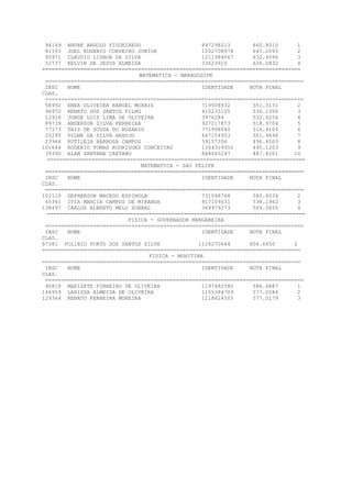 94149 ANDRE ARGOLO FIGUEIREDO 847298213 660.8010 1
81193 JOEL EUGENIO CORDEIRO JUNIOR 1202708978 645.2093 2
60971 CLAUDIO LISBOA DA SILVA 1211984567 632.4094 3
52737 KELVIN DE JESUS ALMEIDA 33623910 626.0832 4
=================================================================================
MATEMATICA - MARAGOGIPE
=================================================================================
INSC NOME IDENTIDADE NOTA FINAL
CLAS.
=================================================================================
58992 ENEA OLIVEIRA RANGEL MORAIS 719508932 551.3131 2
96970 RENATO DOS SANTOS FILHO 410235105 536.1306 3
12926 JORGE LUIS LIMA DE OLIVEIRA 3976284 532.6256 4
89739 ANDERSON SILVA FERREIRA 927017873 518.9704 5
77173 TAIS DE SOUZA DO ROSARIO 771998040 516.4104 6
20295 VILMA DA SILVA ARAUJO 467154953 501.9696 7
23966 RUTILEIA BARBOSA CAMPOS 59157356 496.4003 8
101644 ROGERIO TOMAS RODRIGUES CONCEICAO 1344319955 495.1203 9
39390 ALAN SANTANA CAETANO 848065247 487.8201 10
=================================================================================
MATEMATICA - SAO FELIPE
=================================================================================
INSC NOME IDENTIDADE NOTA FINAL
CLAS.
=================================================================================
102110 GEPHERSON MACEDO ESPINOLA 731048768 540.4334 2
65341 IVIA MARCIA CAMPOS DE MIRANDA 817109331 538.1962 3
138497 CARLOS ALBERTO MELO SOBRAL 369979273 509.5455 4
=================================================================================
FISICA - GOVERNADOR MANGABEIRA
=================================================================================
INSC NOME IDENTIDADE NOTA FINAL
CLAS.
87381 POLIBIO PORTO DOS SANTOS SILVA 1126270644 604.6650 2
=================================================================================
FISICA - MURITIBA
=================================================================================
INSC NOME IDENTIDADE NOTA FINAL
CLAS.
=================================================================================
90818 MARIZETE PINHEIRO DE OLIVEIRA 1197482580 586.6887 1
146959 LARISSA ALMEIDA DE OLIVEIRA 1155384709 577.2044 2
129364 RENATO FERREIRA MOREIRA 1118624505 577.0179 3
 