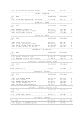 76403 FLAVIA CRISTINA CIDREIRA FONSECA 682298360 612.6755 1
=================================================================================
INGLES - TEOLANDIA
=================================================================================
INSC NOME IDENTIDADE NOTA FINAL
CLAS.
81551 LEILA MARIA MACHADO DA SILVA SOUZA 713470208 601.7779 2
=================================================================================
MATEMATICA – CAMAMU
=================================================================================
INSC NOME IDENTIDADE NOTA FINAL
CLAS.
=================================================================================
56630 ANDREA OLIVEIRA SILVA 870501887 585.7857 3
125605 MARCIO DOS SANTOS DE SOUSA 1321180500 585.4190 4
76839 FLAVIO LEMOS DA SILVA 982020309 574.2439 5
=================================================================================
MATEMATICA - GANDU
=================================================================================
INSC NOME IDENTIDADE NOTA FINAL
CLAS.
=================================================================================
11048 LUING ARGOLO SANTOS 939408821 600.3642 3
59952 MANOELA QUIRINO DOS SANTOS 1373342811 595.2510 4
24404 MARIA JUCIARA LISBOA DOS SANTOS 1161347046 573.7187 5
41237 GILSIMAR BATISTA DOS SANTOS 779905369 570.0174 6
=================================================================================
MATEMATICA - IBIRAPITANGA
=================================================================================
INSC NOME IDENTIDADE NOTA FINAL
CLAS.
=================================================================================
79419 ROBENIL SANTOS DE ARAGAO 248240463 630.8575 2
53722 WALDEMAR DA ROCHA SANTOS JUNIOR 511749872 563.3375 3
=================================================================================
MATEMATICA - PRESIDENTE TANCREDO NEVES
=================================================================================
INSC NOME IDENTIDADE NOTA FINAL
CLAS.
=================================================================================
30560 LINALDO ROCHA 772602107 592.6689 2
================================================================================
MATEMATICA - TAPEROA
=================================================================================
INSC NOME IDENTIDADE NOTA FINAL
CLAS.
=================================================================================
14246 IGOR MACHADO MOURA 1323057390 651.8148 3
78289 EDSON BRAMMER 28474821 614.5373 4
92188 ANDREIA DE SANTANA QUEIROZ 940503840 589.4293 5
14526 LUCIANA SEDRAZ SILVA 720482631 582.8458 6
18214 CELINA DE JESUS SACRAMENTO 354911597 582.5136 7
=================================================================================
SOCIOLOGIA - PRESIDENTE TANCREDO NEVES
=================================================================================
INSC NOME IDENTIDADE NOTA FINAL
CLAS.
=================================================================================
58971 JEANE RANGEL BORGES 882631187 628.2446 1
=================================================================================
SOCIOLOGIA – VALENCA
=================================================================================
INSC NOME IDENTIDADE NOTA FINAL CLAS.
=================================================================================
144362 EZEQUIAS NASCIMENTO ALMEIDA 342865862 649.5389 1
=================================================================================
 