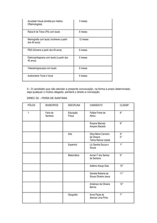 Acuidade Visual (emitida por médico                     3 meses
Oftalmologista)

Raios-X de Tórax (PA) com laudo                         6 meses

Mamografia com laudo (mulheres a partir                 12 meses
dos 40 anos)

PSA (Homens a partir dos 40 anos)                       6 meses

Eletrocardiograma com laudo (a partir dos               6 meses
40 anos)

Videolaringoscopia com laudo                            6 meses

Audiometria Tonal e Vocal                               6 meses




5 - O candidato que não atender a presente convocação, na forma e prazo determinado,
seja qualquer o motivo alegado, perderá o direito a nomeação.

DIREC 02 – FEIRA DE SANTANA

PÓLOS             MUNICIPIOS                DISCIPLINA             CANDIDATO              CLASSIF.

1                 Feira de                  Educação               Fellipe Freire de      8°
                  Santana                   Física                 Abreu

                                                                   Rosane Marcely         9°
                                                                   Amparo Macedo

                                            Arte                   Dilza Maria Carneiro   4º
                                                                   de Oliveira            5°
                                                                   Telma Ramos Uzeda
                                            Espanhol               Liz Sandra Souza e     1º
                                                                   Souza

                                            Matemática             Acmar F dos Santos     9°
                                                                   de Santana

                                                                   Adelmo Araujo Dias     10°

                                                                   Daniela Roberta de     11°
                                                                   Sousa Oliveira Jesus

                                                                   Anderson de Oliveira   12°
                                                                   Barros

                                            Geografia              Anna Paula de          7°
                                                                   Alencar Lima Pinto
 