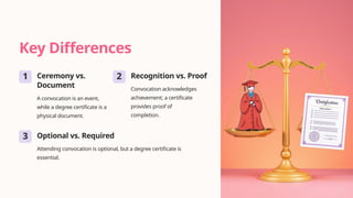Key Differences
1 Ceremony vs.
Document
A convocation is an event,
while a degree certificate is a
physical document.
2 Recognition vs. Proof
Convocation acknowledges
achievement; a certificate
provides proof of
completion.
3 Optional vs. Required
Attending convocation is optional, but a degree certificate is
essential.
 