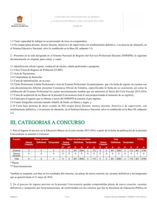 1.3 Tener capacidad de trabajar en un procesador de texto en computadora.
1.4 No ocupar plaza docente, técnico docente, directiva o de supervisión con nombramiento definitivo, o en proceso de obtenerlo, en
el Sistema Educativo Nacional, salvo lo establecido en la Base III, subpunto 3.4.
2.- Presentar en la sede designada en el Sistema Nacional de Registro del Servicio Profesional Docente (SNRSPD), la siguiente
documentación en original, para cotejo, y copia:
2.1 Identificación oficial vigente: credencial de elector, cédula profesional o pasaporte;
2.2 Clave Única de Registro de Población (CURP);
2.3 Acta de Nacimiento;
2.4 Comprobante de domicilio;
2.5 Carta de naturalización, en su caso;
2.6 Título Profesional, Cédula Profesional o Acta de Examen Profesional; los participantes que a la fecha de registro no cuenten con
esta documentación deberán presentar Constancia Oficial de Estudios, especificando la fecha de su conclusión, así como la
celebración del Examen Profesional los cuales necesariamente tendrán que ser anteriores al Inicio del Ciclo Escolar 2015-2016.
2.7 Carta de aceptación de las Bases de la presente Convocatoria (ésta le será proporcionada al momento de su registro);
2.8 Ficha para el registro que se obtiene a través del SNRSPD al concluir el pre-registro;
2.9 Cuatro fotografías recientes tamaño infantil, de frente, en blanco y negro, y
2.10 Carta bajo protesta de decir verdad, de NO ocupar plaza docente, técnico docente, directiva o de supervisión, con
nombramiento definitivo, o en proceso de obtenerlo, en el Sistema Educativo Nacional, salvo lo establecido en la Base III, subpunto
3.4.
III. CATEGORIAS A CONCURSO
1. Para el Ingreso al servicio en la Educación Básica en el ciclo escolar 2015-2016, a partir de la fecha de publicación de la presente
Convocatoria se someten a Concurso:
* Plazas
** Hora/semana/mes
También se ocuparán, con base en los resultados del concurso, las plazas de nueva creación, las vacantes definitivas y las temporales
que se generen hasta el 31 mayo de 2016.
2. En el proceso de ingreso previsto en la presente Convocatoria quedan comprendidas plazas de nueva creación, vacantes
definitivas y temporales por hora/semana/mes, de conformidad con los criterios que fije la Secretaría de Educación Pública en
Función Plazas Jornada Plazas Hora/Semana/Mes Total TOTAL
Nueva
Creación
Definitivas Temporales Nueva
Creación
Definitivas Temporales Nueva
Creación
Definitivas Temporales
P* H** P H P H P H P H P H P H
Docente 0 0 0 0 0 841 3584 0 172 0 0 841 3584 0 172 841 3756
Técnico
Docente
0 0 0 0 0 0 0 0 0 0 0 0 0 0 0 0 0
Total 0 0 0 0 0 841 3584 0 172 0 0 841 3584 0 172 841 3756
Página 3 V.3.5 Fecha y hora de impresión 17/04/2015 12:41:40 p.m.
 