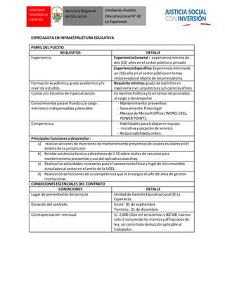 Unidadde Gestión
EducativaLocal N° 02
La Esperanza
GOBIERNO
REGIONAL LA
LIBERTAD
GerenciaRegional
de Educación
ESPECIALISTA EN INFRAESTRUCTURA EDUCATIVA
PERFIL DEL PUESTO
REQUISITOS DETALLE
Experiencia ExperienciaGeneral : experienciamínimade
dos (02) añosenel sector públicooprivado
ExperienciaEspecífica:Experienciamínimade
un (01) año enel sectorpúblicoentemas
relacionadosal objetode laconvocatoria.
FormaciónAcadémica,gradoacadémicoy/o
nivel de estudios
Requisitomínimo:grado de bachilleren
ingenieríacivil ,arquitecturay/ocarrerasafines
Cursosy/o Estudiosde Especialización En GestiónPúblicay/oentemasrelacionados
al cargo a desempeñar
Conocimientosparael Puestoy/ocargo :
mínimoso indispensablesydeseable
- Mantenimiento preventivo
- Saneamiento fÌsicolegal
- Manejode Microsft Office (WORD,EXEL,
POWER POINT).
Competencia - Habilidadesparatrabajarenequipo.
- iniciativayvocaciónde servicio
- Responsabilidadyorden.
Principalesfuncionesa desarrollar:
a) realizaraccionesde monitoreode mantenimientopreventivode localesescolaresenel
ámbitode la jurisdicción
b) Brindarasistenciatécnicaadirectoresde II.EEsobre costesde recursospara
mantenimientopreventivoyusodel aplicativowasichay.
c) Realizarlasactividadesnecesariasparael saneamientofísicoylegal de losinmuebles
vinculadosal sectorenel amitode la UGEL.
d) Realizarotrasfuncionesde sucompetenciaque le encargue el jefe deláreade gestión
institucional.
CONDICIONESESCENCIALES DEL CONTRATO
CONDICIONES DETALLE
Lugar de presentacióndelservicio Unidadde GestiónEducativaLocal 02 La
Esperanza
Duracióndel contrato Inicio: 01 de septiembre
Termino: 31 de diciembre
Contraprestación mensual S/.2,600 (Dosmil seiscientosy00/100 nuevos
soles) incluyendolosmontosyafiliacionesde
ley, así comotoda deducciónaplicable al
trabajador.
 