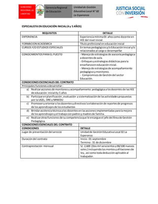Unidadde Gestión
EducativaLocal N° 02
La Esperanza
GOBIERNO
REGIONAL LA
LIBERTAD
GerenciaRegional
de Educación
ESPECIALISTA EN EDUCACIÓN INICIAL(4 y 5 AÑOS)
REQUISITOS DETALLE
EXPERIENCIA Experienciamínima03 añoscomo docente en
IIEE del nivel inicial.
FORMACION ACADEMICA Título profesional eneducacióninicial
CURSOS Y/O ESTUDIOS ESPECIALES En temaspedagógicosy/oEducación Inicial y/o
relacionadosal cargoa desempeñar
CONOCIMIENTOSPARA EL PUESTO - Manejode estrategiasde asesoríapedagógica
a docentesde aula.
- Enfoquesyestrategiasdidácticasparala
enseñanzaeneducacióninicial.
- Manejode estrategiasde acompañamiento
pedagógicoymonitoreo.
- Compromisosde Gestióndel sector
Educación.
CONDICIONESESCENCIALES DEL CONTRATO
Principalesfuncionesadesarrollar:
a) Realizaraccionesde monitoreoy acompañamiento pedagógicaalosdocentesde lasIIEE
de educación inicial 4y 5 años
b) Participarenplanificación,evaluación ysistematizaciónde lasactividadespropuestas
por la UGEL, DRE y MINEDU
c) Promoveryorientara losdocentesydirectivoslaelaboraciónde reportesde progresos
de losaprendizajesde losestudiantes
d) Brindarasistenciatécnicaalos docentesenlasaccionesimplementadasparalamejora
de losaprendizajesyel trabajoconpadresy madresde familia.
e) Realizarotrasfuncionesde sucompetenciaque le encargue el jefe delÁreade Gestión
Pedagógica.
CONDICIONESESENCIALES DEL CONTRATO
CONDICIONES DETALLE
Lugar de presentacióndelservicio Unidadde GestiónEducativaLocal 02 La
Esperanza
Duracióndel contrato Inicio: 01 septiembre
Termino: 31 de diciembre
Contraprestación mensual S/.2,600 (Dosmil seiscientosy00/100 nuevos
soles) incluyendolosmontosyafiliacionesde
ley, así como todadeducciónaplicable al
trabajador.
 