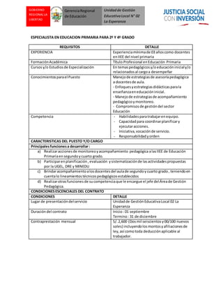 Unidadde Gestión
EducativaLocal N° 02
La Esperanza
GOBIERNO
REGIONAL LA
LIBERTAD
GerenciaRegional
de Educación
ESPECIALISTA EN EDUCACION PRIMARIA PARA 2º Y 4º GRADO
REQUISITOS DETALLE
EXPERIENCIA Experienciamínimade 03 añoscomo docentes
enIIEE del nivel primaria
FormaciónAcadémica Título Profesional enEducación Primaria
Cursosy/o Estudiosde Especialización En temaspedagógicosy/oeducacióninicialy/o
relacionadosal cargoa desempeñar
Conocimientosparael Puesto Manejode estrategiasde asesoríapedagógica
a docentesde aula.
- Enfoquesyestrategiasdidácticasparala
enseñanzaeneducacióninicial.
- Manejode estrategiasde acompañamiento
pedagógicoymonitoreo.
- Compromisosde gestióndel sector
Educación
Competencia - Habilidadesparatrabajarenequipo.
- Capacidadpara coordinarplanificary
ejecutaracciones.
- Iniciativa,vocaciónde servicio.
- Responsabilidadyorden
CARACTERISTICAS DEL PUESTO Y/O CARGO
Principalesfuncionesa desarrollar:
a) Realizaraccionesde monitoreoyacompañamiento pedagógica alasIIEE de Educación
Primariaensegundoycuarto grado.
b) Participarenplanificación, evaluación ysistematizaciónde lasactividadespropuestas
por la UGEL, DRE y MINEDU
c) Brindaracompañamientoalosdocentesdel aulade segundoycuarto grado, teniendoen
cuentalo lineamientostécnicospedagógicosestablecidos
d) Realizarotrasfunciones de sucompetenciaque le encargue el jefe delÁreade Gestión
Pedagógica.
CONDICIONESESCENCIALES DEL CONTRATO
CONDICIONES DETALLE
Lugar de presentacióndelservicio Unidadde GestiónEducativaLocal 02 La
Esperanza
Duracióndel contrato Inicio: 01 septiembre
Termino: 31 de diciembre
Contraprestación mensual S/.2,600 (Dosmil seiscientosy00/100 nuevos
soles) incluyendolosmontosyafiliacionesde
ley,así comotoda deducciónaplicable al
trabajador.
 