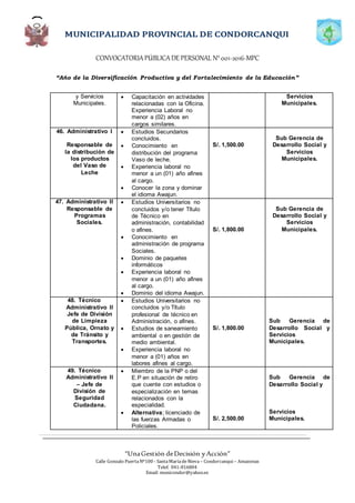 CONVOCATORIAPÚBLICADE PERSONAL N°001-2016-MPC
“Año de la Diversificación Productiva y del Fortalecimiento de la Educación”
“UnaGestión deDecisión yAcción”
Calle Gonzalo PuertaNº100 - SantaMaríadeNieva – Condorcanqui – Amazonas
Telef. 041-816804
Email: municondor@yahoo.es
y Servicios
Municipales.
 Capacitación en actividades
relacionadas con la Oficina.
Experiencia Laboral no
menor a (02) años en
cargos similares.
Servicios
Municipales.
46. Administrativo I
Responsable de
la distribución de
los productos
del Vaso de
Leche
 Estudios Secundarios
concluidos.
 Conocimiento en
distribución del programa
Vaso de leche.
 Experiencia laboral no
menor a un (01) año afines
al cargo.
 Conocer la zona y dominar
el idioma Awajun.
S/. 1,500.00
Sub Gerencia de
Desarrollo Social y
Servicios
Municipales.
47. Administrativo II
Responsable de
Programas
Sociales.
 Estudios Universitarios no
concluidos y/o tener Título
de Técnico en
administración, contabilidad
o afines.
 Conocimiento en
administración de programa
Sociales.
 Dominio de paquetes
informáticos
 Experiencia laboral no
menor a un (01) año afines
al cargo.
 Dominio del idioma Awajun.
S/. 1,800.00
Sub Gerencia de
Desarrollo Social y
Servicios
Municipales.
48. Técnico
Administrativo II
Jefe de División
de Limpieza
Pública, Ornato y
de Tránsito y
Transportes.
 Estudios Universitarios no
concluidos y/o Título
profesional de técnico en
Administración, o afines.
 Estudios de saneamiento
ambiental o en gestión de
medio ambiental.
 Experiencia laboral no
menor a (01) años en
labores afines al cargo.
S/. 1,800.00
Sub Gerencia de
Desarrollo Social y
Servicios
Municipales.
49. Técnico
Administrativo II
– Jefe de
División de
Seguridad
Ciudadana.
 Miembro de la PNP o del
E.P en situación de retiro
que cuente con estudios o
especialización en temas
relacionados con la
especialidad.
 Alternativa; licenciado de
las fuerzas Armadas o
Policiales.
S/. 2,500.00
Sub Gerencia de
Desarrollo Social y
Servicios
Municipales.
 