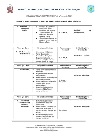 CONVOCATORIAPÚBLICADE PERSONAL N°001-2016-MPC
“Año de la Diversificación Productiva y del Fortalecimiento de la Educación”
“UnaGestión deDecisión yAcción”
Calle Gonzalo PuertaNº100 - SantaMaríadeNieva – Condorcanqui – Amazonas
Telef. 041-816804
Email: municondor@yahoo.es
5. Motorista I –
Transporte
fluvial
 Licencia de Conducir
profesional Clase C
Categoría II-B vigente.
 . Conocimiento de
mecánica de motor
fuera de borda.
 . Experiencia laboral no
menor a un (01) año en
labores afines.
S/. 1,500.00
Unidad de
Contabilidad.
Plaza y/o Cargo Requisitos Mínimos Remuneración
mensual
Unidad Orgánica
Solicitante
6. (02) Trabajador
de Servicio I
 Licenciado del Ejército.
 Tener Educación
Secundaria Completa.
 Experiencia laboral no
menor a Un (01) año en
labores afines al cargo.
S/. 1,300.00
Unidad de Logística
Plaza y/o Cargo Requisitos Mínimos Remuneración
mensual
Unidad Orgánica
Solicitante
7. Secretaria II.  Tener título de secretariado
ejecutivo.
 Experiencia en labores
secretariales
 Conocimiento en manejo de
paquetes ofimática.
 Capacitación en actividades
relacionadas en su
especialidad.
 Experiencia Laboral no
menor a (02) años en
cargo similares.
S/. 1,700.0
Gerencia Municipal
Plaza y/o Cargo Requisitos Mínimos Remuneración
mensual
Unidad Orgánica
Solicitante
8. Auxiliar de
Secretaría de
Gerencia
Municipal.
 Estudios Superiores de
Secretariado ejecutivo
concluidos.
 Conocimiento y manejo de
ofimática. Buen trato y
capacidad para trabajar en
equipo.
 Experiencia Laboral no
menor a un (01) año en
cargos similares.
S/. 1,500.00
Gerencia Municipal.
 