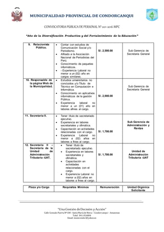 CONVOCATORIAPÚBLICADE PERSONAL N°001-2016-MPC
“Año de la Diversificación Productiva y del Fortalecimiento de la Educación”
“UnaGestión deDecisión yAcción”
Calle Gonzalo PuertaNº100 - SantaMaríadeNieva – Condorcanqui – Amazonas
Telef. 041-816804
Email: municondor@yahoo.es
9. Relacionista
Público.
 Contar con estudios de
Comunicación Social y/o
Periodismo.
 Afiliado a la Asociación
Nacional de Periodistas del
Perú.
 Conocimiento de paquetes
informáticos.
 - Experiencia Laboral no
menor a un (02) año en
cargos similares.
S/. 2,500.00 Sub Gerencia de
Secretaria General
10. Responsable de
la página Web de
la Municipalidad.
 Estudios universitarios no
concluidos y/o Título de
Técnico en Computación e
Informática.
 Conocimiento en aplicativos
informáticos de la gestión
Pública.
 Experiencia laboral no
menor a un (01) año en
labores afines al cargo.
S/. 2,000.00
Sub Gerencia de
Secretaria General
11. Secretaria II.  Tener título de secretariado
ejecutivo.
 Experiencia en labores
secretariales y ofimática.
 Capacitación en actividades
relacionadas con el cargo.
 Experiencia Laboral no
menor a (02) años en
labores a fines al cargo.
S/. 1,700.00
Sub Gerencia de
Administración y
Rentas
12. Secretaria II –
Secretaría de la
Unidad de
Administración
Tributaria -UAT.
 Tener título de
secretariado ejecutivo.
 Experiencia en labores
secretariales y
ofimática.
 Capacitación en
actividades
relacionadas con el
cargo.
 Experiencia Laboral no
menor a (02) años en
labores a fines al cargo.
S/. 1,700.00
Unidad de
Administración
Tributaria -UAT
Plaza y/o Cargo Requisitos Mínimos Remuneración Unidad Orgánica
Solicitante
 