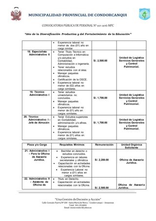 CONVOCATORIAPÚBLICADE PERSONAL N°001-2016-MPC
“Año de la Diversificación Productiva y del Fortalecimiento de la Educación”
“UnaGestión deDecisión yAcción”
Calle Gonzalo PuertaNº100 - SantaMaríadeNieva – Condorcanqui – Amazonas
Telef. 041-816804
Email: municondor@yahoo.es
 Experiencia laboral no
menor de dos (01) año en
cargo similar.
18. Especialista
Administrativo II
 Tener Titulo Técnico en
Computación e Informática
y/o estudios en
Contabilidad,
Administración o ingeniería.
 Tener estudios
relacionados con el área.
 Manejar paquetes
ofimáticos.
 Certificación de la OSCE.
 Experiencia laboral no
menor de (02) años en
cargo similares.
S/. 2,500.00
Unidad de Logística
Servicios Generales
y Control
Patrimonial.
19. Técnico
Administrativo I
 Tener estudios
universitarios no
concluidos.
 Manejar paquetes
ofimáticos.
 Experiencia laboral no
menor de (01) año en
cargos similares.
S/. 1,700.00
Unidad de Logística
Servicios Generales
y Control
Patrimonial.
20. Técnico
Administrativo I -
Jefe de Almacén
 Tener Estudios superiores
en Contabilidad,
administración y/o afines.
 Manejar paquetes
ofimáticos.
 Experiencia laboral no
menor de (01) años en
cargos similares.
S/. 1,700.00
Unidad de Logística
Servicios Generales
y Control
Patrimonial.
Plaza y/o Cargo Requisitos Mínimos Remuneración Unidad Orgánica
Solicitante
21. Administrativo I
– Para la Oficina
de Asesoría
Jurídica.
 Bachiller en derecho o
estudios concluidos.
 Experiencia en labores
secretariales y ofimática.
 Capacitación en actividades
relacionadas con la Oficina.
 Experiencia Laboral no
menor a (01) años en
cargos similares.
S/. 2,200.00 Oficina de Asesoría
Jurídica.
22. Administrativo II
- Asistente de
Oficina de
 Título en Derecho.
 Capacitación en actividades
relacionadas con la Oficina.
S/. 2,500.00
Oficina de Asesoría
Jurídica.
 