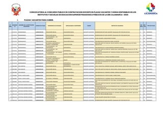 CONVOCATORIA AL CONCURSO PUBLICO DE CONTRATACION DOCENTE EN PLAZAS VACANTES Y HORAS DISPONIBLES EN LOS
INSTITUTOS Y ESCUELAS DE EDUCACION SUPERIOR PEDAGOGICA PÚBLICOS DE LA DRE CAJAMARCA -2024
I. PLAZAS VACANTES PARA CUBRIR.
 