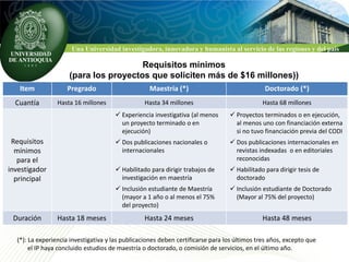 Una Universidad investigadora, innovadora y humanista al servicio de las regiones y del país

                                       Requisitos mínimos
                     (para los proyectos que soliciten más de $16 millones))
   Item             Pregrado                       Maestría (*)                               Doctorado (*)
  Cuantía        Hasta 16 millones               Hasta 34 millones                           Hasta 68 millones
                                       Experiencia investigativa (al menos       Proyectos terminados o en ejecución,
                                        un proyecto terminado o en                 al menos uno con financiación externa
                                        ejecución)                                 si no tuvo financiación previa del CODI
 Requisitos                            Dos publicaciones nacionales o            Dos publicaciones internacionales en
  mínimos                               internacionales                            revistas indexadas o en editoriales
   para el                                                                         reconocidas
investigador                           Habilitado para dirigir trabajos de       Habilitado para dirigir tesis de
  principal                             investigación en maestría                  doctorado
                                       Inclusión estudiante de Maestría          Inclusión estudiante de Doctorado
                                        (mayor a 1 año o al menos el 75%           (Mayor al 75% del proyecto)
                                        del proyecto)
 Duración        Hasta 18 meses                  Hasta 24 meses                              Hasta 48 meses

  (*): La experiencia investigativa y las publicaciones deben certificarse para los últimos tres años, excepto que
       el IP haya concluido estudios de maestría o doctorado, o comisión de servicios, en el último año.
 