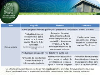 Una Universidad investigadora, innovadora y humanista al servicio de las regiones y del país




    Item                       Pregrado                            Maestría                      Doctorado
                    Nuevo proyecto de investigación para presentar a convocatoria interna o externa

                        Productos de nuevo                   Productos de nuevo
                       conocimiento: por lo                 conocimiento: artículo
                                                                                            Productos de nuevo
                       menos un artículo en                deberá ser publicado en
                                                                                           conocimiento: artículo
                       revista A1, A2 o B del             revistas ISI o Scopus o en
                                                                                          deberá ser publicado en
                             Publindex.                       revista A1 o A2 del
                                                                                            revistas ISI o Scopus.
Compromisos           (también aplica para proyectos de   Publindex (Productos de
                                 hasta 16’)                 nuevo conocimiento).
                    Productos de divulgación (ver detalle TR, punto 6.c)
                                                          Formación de estudiantes:      Formación de estudiantes:
                    Formación de estudiantes:
                                                          dirección de un trabajo de     dirección de un trabajo de
                        Plan de formación e
                                                           investigación o tesis para     investigación o tesis para
                      informe del estudiante
                                                          optar al título de Magíster.    optar al título de Doctor.
 Los artículos en revisas indexadas pueden ser homologados por otros productos de nuevo conocimiento, lo cual
 deberá hacerse explícito en el proyecto de investigación, y esa propuesta deberá ser objeto de evaluación.
 
