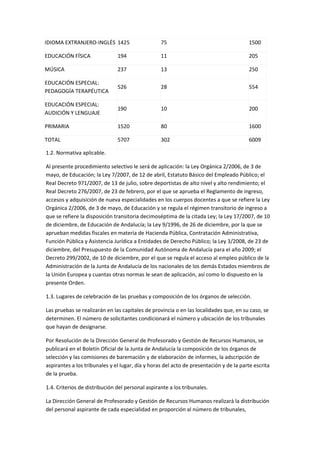 IDIOMA EXTRANJERO-INGLÉS 1425                     75                                    1500

EDUCACIÓN FÍSICA            ...
