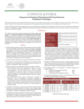 Programa de Estímulos al Desempeño del Personal Docente
Bachillerato Tecnológico
El Programa de Estímulos al Desempeño del Personal Docente tiene como objetivo fundamental reconocer la calidad y el esfuerzo del personal académico que se
dedica a la docencia, así como promover su permanencia en el desempeño de actividades académicas y en el desarrollo de la vida institucional.
Por ello la Subsecretaría de Educación Media Superior y con fundamento en lo establecido en el Artículo 6 Transitorio de la Ley General del Servicio Profesional
Docente y en el Reglamento vigente del Programa de Estímulos al Desempeño del Personal Docente (EDD) como reconocimiento a la labor de los profesores que
realizan sus actividades con calidad
CONVOCA
A los profesores de carrera y técnicos docentes del nivel medio superior para
participar en el “Programa de Estímulos al Desempeño del Personal Docente”
(EDD), que cumplan con lo dispuesto en las condiciones específicas de trabajo
de las instituciones a las que pertenecen con nombramiento definitivo estatus 10
o provisional sin titular estatus 95, de tiempo completo (plaza compactada), de
tres cuartos de tiempo, medio tiempo o bien de 12 a 19 horas de asignatura con
categoría de técnico docente, profesor asociado o titular que estén actualmente
desempeñando actividades de docencia e investigación de acuerdo con las
siguientes:
BASES
1. Podrán participar profesores del nivel medio superior de tiempo completo,
tres cuartos de tiempo, medio tiempo o bien de 12 a 19 horas de asignatura
que hayan laborado durante los semestres febrero-julio 2014 y agosto 2014-
enero 2015, en las Direcciones Generales de Educación Tecnológica
Industrial, de Educación Tecnológica Agropecuaria y de Educación en
Ciencia y Tecnología del Mar. El personal docente con nombramientos de
tres cuartos de tiempo, medio tiempo y de 12 a 19 horas de asignatura, podrá
participar, siempre que se cuente con los recursos presupuestales de acuerdo
a lo señalado en el Reglamento vigente del programa.
2. Quedan excluidos de participar en el programa los subdirectores de plantel.
3. Los profesores de tiempo completo beneficiados con el estímulo, deberán
suscribir una carta compromiso de exclusividad laboral de acuerdo a lo
señalado en el reglamento vigente del programa.
4. Podrán considerarse como candidatos en el proceso de selección al EDD:
 El personal docente titular de los departamentos y oficinas, cuyo origen
sea la docencia y que hayan impartido un mínimo de cuatro
horas/semana/mes de clases frente a grupo en cada semestre,
correspondiente al período de evaluación y durante la vigencia del
estímulo. En ningún caso deberá cobrar la compensación (DT o 18) por
cargas administrativas y/o actividades directivas, a partir de la vigencia
del pago del estímulo.
 Los coordinadores de carrera, jefes de oficina, jefes y auxiliares de
laboratorio y taller con actividades de docencia, investigación y
vinculación, así como los coordinadores de extensiones de planteles que
hayan impartido un mínimo de cuatro horas/semana/mes de clases frente
a grupo en cada semestre, correspondiente al período de evaluación y
durante la vigencia del estímulo de acuerdo a la normatividad de la
Dirección General.
5. Se establece un sistema de evaluación para profesores del nivel medio
superior cuya actividad principal es la docencia y que también realizan
actividades de investigación y desarrollo tecnológico (Formato SDE-2015 MS
del programa de estímulos al desempeño del personal docente).
6. Los profesores de tiempo completo del nivel medio superior, deberán haber
cumplido durante el período a evaluar con la carga horaria reglamentaria en
cada semestre y continuar impartiendo horas frente a grupo durante el
siguiente periodo lectivo como se indica a continuación:
Docentes de Tiempo
Completo
No menos de 12 horas semana/mes de
clase.
Docentes de Tres
cuartos de tiempo
No menos de 16 horas semana/mes de
clase.
Docentes de Medio
tiempo
No menos de 16 horas semana/mes de
clase.
Profesores de
asignatura (12 a 19
horas semana/mes
Total de horas asignadas.
Para todos los casos, cuando la carga horaria sea menor a la reglamentaria,
el director del plantel educativo justificará por escrito las actividades
académicas destinadas a sustituir las horas no impartidas frente a grupo,
que se dedicarán a la realización de proyectos académicos de interés para el
buen desarrollo de la institución. Estas actividades invariablemente se
reflejarán en el programa de trabajo semestral del profesor, en los horarios
y en las estructuras educativas correspondientes durante el periodo a
evaluar y dentro de la vigencia del programa, en estricto apego a lo señalado
en el Artículo 7 del Reglamento del Programa de Estímulos al Desempeño
del Personal Docente.
7. El estímulo se otorgará al personal docente de tiempo completo propuesto
por la Comisión de Evaluación, de acuerdo a la disponibilidad presupuestal,
siempre y cuando su documentación haya sido recibida en tiempo y forma y
hubiese sido validada por la Dirección General correspondiente.
8. El desempeño docente y de investigación se evaluará considerando los
siguientes factores:
 Calidad en el desempeño de la docencia (70%)
 Dedicación a la docencia (20%)
 Permanencia en las actividades de docencia (10%)
9. El estímulo será clasificado por nivel y se determinará de acuerdo a la
puntuación alcanzada conforme a lo siguiente:
Profesores de Tiempo Completo
Puntuación Nivel
Número
de SMM
Puntuación Nivel
Número
de SMM
301-400 I 1 801-850 VI 7
401-500 II 2 851-900 VII 9
501-600 III 3 901-950 VIII 11
601-700 IV 4 951-1000 IX 14
701-800 V 5
SMM: Salarios Mínimos Mensuales
 