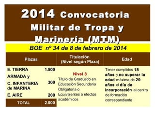 Convocatoria Militar de Tropa y Marinería 2014
