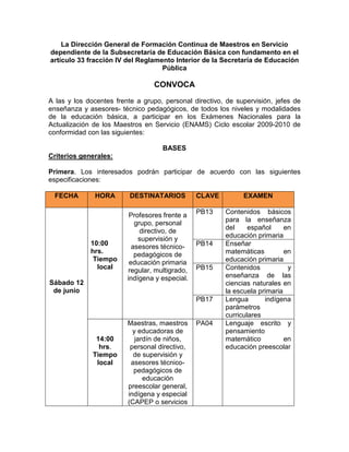 La Dirección General de Formación Continua de Maestros en Servicio
dependiente de la Subsecretaría de Educación Básica con fundamento en el
artículo 33 fracción IV del Reglamento Interior de la Secretaría de Educación
Pública
CONVOCA
A las y los docentes frente a grupo, personal directivo, de supervisión, jefes de
enseñanza y asesores- técnico pedagógicos, de todos los niveles y modalidades
de la educación básica, a participar en los Exámenes Nacionales para la
Actualización de los Maestros en Servicio (ENAMS) Ciclo escolar 2009-2010 de
conformidad con las siguientes:
BASES
Criterios generales:
Primera. Los interesados podrán participar de acuerdo con las siguientes
especificaciones:
FECHA HORA DESTINATARIOS CLAVE EXAMEN
Sábado 12
de junio
10:00
hrs.
Tiempo
local
Profesores frente a
grupo, personal
directivo, de
supervisión y
asesores técnico-
pedagógicos de
educación primaria
regular, multigrado,
indígena y especial.
PB13 Contenidos básicos
para la enseñanza
del español en
educación primaria
PB14 Enseñar
matemáticas en
educación primaria
PB15 Contenidos y
enseñanza de las
ciencias naturales en
la escuela primaria
PB17 Lengua indígena
parámetros
curriculares
14:00
hrs.
Tiempo
local
Maestras, maestros
y educadoras de
jardín de niños,
personal directivo,
de supervisión y
asesores técnico-
pedagógicos de
educación
preescolar general,
indígena y especial
(CAPEP o servicios
PA04 Lenguaje escrito y
pensamiento
matemático en
educación preescolar
 