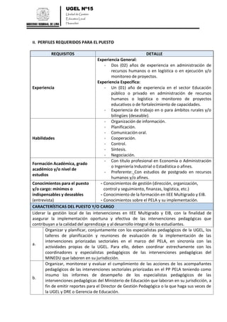 UGEL Nº15
Unidad de Gestión
Educativa Local
Huarochirí
II. PERFILES REQUERIDOS PARA EL PUESTO
REQUISITOS DETALLE
Experiencia
Experiencia General:
- Dos (02) años de experiencia en administración de
recursos humanos o en logística o en ejecución y/o
monitoreo de proyectos.
Experiencia Específica:
- Un (01) año de experiencia en el sector Educación
público o privado en administración de recursos
humanos o logística o monitoreo de proyectos
educativos o de fortalecimiento de capacidades.
- Experiencia de trabajo en o para ámbitos rurales y/o
bilingües (deseable).
Habilidades
- Organización de información.
- Planificación.
- Comunicación oral.
- Cooperación.
- Control.
- Síntesis.
- Negociación.
Formación Académica, grado
académico y/o nivel de
estudios
- Con título profesional en Economía o Administración
o Ingeniería Industrial o Estadística o afines.
- Preferente: Con estudios de postgrado en recursos
humanos y/o afines.
Conocimientos para el puesto
y/o cargo: mínimos o
indispensables y deseables
(entrevista)
- Conocimientos de gestión (dirección, organización,
control y seguimiento, finanzas, logística, etc.)
- Conocimiento de la formación en IIEE Multigrado y EIB.
- Conocimientos sobre el PELA y su implementación.
CARACTERÍSTICAS DEL PUESTO Y/O CARGO
Liderar la gestión local de las intervenciones en IIEE Multigrado y EIB, con la finalidad de
asegurar la implementación oportuna y efectiva de las intervenciones pedagógicas que
contribuyan a la calidad del aprendizaje y al desarrollo integral de los estudiantes.
a.
Organizar y planificar, conjuntamente con los especialistas pedagógicos de la UGEL, los
talleres de planificación y reuniones de evaluación de la implementación de las
intervenciones priorizadas sectoriales en el marco del PELA, en sincronía con las
actividades propias de la UGEL. Para ello, deben coordinar estrechamente con los
coordinadores y especialistas pedagógicos de las intervenciones pedagógicas del
MINEDU que laboren en su jurisdicción.
b.
Organizar, monitorear y evaluar el cumplimiento de las acciones de los acompañantes
pedagógicos de las intervenciones sectoriales priorizadas en el PP PELA teniendo como
insumo los informes de desempeño de los especialistas pedagógicos de las
intervenciones pedagógicas del Ministerio de Educación que laboran en su jurisdicción, a
fin de emitir reportes para el Director de Gestión Pedagógica o la que haga sus veces de
la UGEL y DRE o Gerencia de Educación.
 