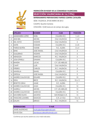 FEDERACIÓN DE RUGBY DE LA COMUNIDAD VALENCIANA

                                 SELECCIÓN VALENCIANA M-16 (1996)
                                 ENTRENAMIENTO PREPARATORIO PARTIDO CONTRA CATALUÑA
                                 SEDE: VALENCIA, 29 DE ENERO DE 2012
                                 CAMPO: Quatre Carreres
                                 CITACIÓN: 10.00 horas en el campo de rugby


    APELLIDO                     NOMBRE                               CLUB          POSICIÓN
1   MANZANERA LOPEZ              NOEL                             CULLERA R.C.        1o3
2   JEAN BEL                     MICHEL                          CAU VALENCIA         1o4
3   DEL HOYO                     VICENTE                         CAU VALENCIA          2
4   MATEI                        COSMIN                           CULLERA R.C.        2o8
5   PARDO BUTIÑA                 YANNIK                            R.C. ALZIRA        3o4
6   SENIS                        JOSÉ ÁNGEL                      CAU VALENCIA          4
7   GUILLERMO                    VICENTE                         CAU VALENCIA          5
8   MENDOZA                      MARCOS                          R.C. VALENCIA         5
9   JOSA SPINELLI                DAMIAN                           CULLERA R.C.         6
10 BANDIN                        LUCAS                           C.P. LES ABELLES      7
11 CANTÍ                         LLUÍS                           CAU VALENCIA          7
12 PIÑEIRO                       CARLOS                          R.C. VALENCIA         8
13 MANSILLA                      ISMAEL                           CULLERA R.C.         9
14 ORTEGA                        JOSÉ ÁNGEL                      CAU VALENCIA          9
15 ANDRES CALATAYUD              EDUARD                           CULLERA R.C.         10
16 DEHU                          BRICE                           R.C. VALENCIA       10 o 11
17 BENEYTO GRAU                  JAIME                             R.C. ALZIRA         11
18 ANDRES CALATAYUD              JOAN                             CULLERA R.C.         12
19 MARIELLI                      MICHEL                          C.P. LES ABELLES      12
20 ANDRES CALATAYUD              MARCOS                           CULLERA R.C.         13
21 NAVARRO KUNTZ                 JACINTO                         SAN ROQUE C.R.        14
22 VINACHES LLINARES             IGNACIO                           C.R. LA VILA      14 o 15
23 GALAN                         SERGIO                          R.C. VALENCIA         15


    ENTRENADORES                                        E-mail
    JAMIE AMSTRONG               trustrugby@googlemail.com
    DAVID OSA                    davidosacullera@hotmail.com

    Confirmar por escrito asistencia a los mails indicados
 