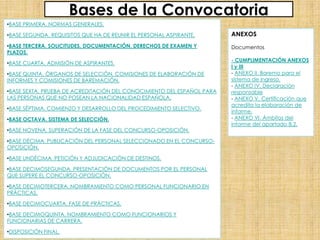Bases de la Convocatoria
•BASE PRIMERA. NORMAS GENERALES.

•BASE SEGUNDA. REQUISITOS QUE HA DE REUNIR EL PERSONAL ASPIRANTE.       ANEXOS
•BASE TERCERA. SOLICITUDES, DOCUMENTACIÓN, DERECHOS DE EXAMEN Y         Documentos
PLAZOS.
                                                                        - CUMPLIMENTACIÓN ANEXOS
•BASE CUARTA. ADMISIÓN DE ASPIRANTES.
                                                                        I y III
•BASE QUINTA. ÓRGANOS DE SELECCIÓN, COMISIONES DE ELABORACIÓN DE        - ANEXO II. Baremo para el
INFORMES Y COMISIONES DE BAREMACIÓN.                                    sistema de ingreso.
                                                                        - ANEXO IV. Declaración
•BASE SEXTA. PRUEBA DE ACREDITACIÓN DEL CONOCIMIENTO DEL ESPAÑOL PARA   responsable
LAS PERSONAS QUE NO POSEAN LA NACIONALIDAD ESPAÑOLA.                    - ANEXO V. Certificación que
                                                                        acredita la elaboración de
•BASE SÉPTIMA. COMIENZO Y DESARROLLO DEL PROCEDIMIENTO SELECTIVO.
                                                                        informe.
•BASE OCTAVA. SISTEMA DE SELECCIÓN.                                     - ANEXO VI. Ámbitos del
                                                                        informe del apartado 8.2.
•BASE NOVENA. SUPERACIÓN DE LA FASE DEL CONCURSO-OPOSICIÓN.

•BASE DÉCIMA. PUBLICACIÓN DEL PERSONAL SELECCIONADO EN EL CONCURSO-
OPOSICIÓN.

•BASE UNDÉCIMA. PETICIÓN Y ADJUDICACIÓN DE DESTINOS.

•BASE DECIMOSEGUNDA. PRESENTACIÓN DE DOCUMENTOS POR EL PERSONAL
QUE SUPERE EL CONCURSO-OPOSICIÓN.

•BASE DECIMOTERCERA. NOMBRAMIENTO COMO PERSONAL FUNCIONARIO EN
PRÁCTICAS.

•BASE DECIMOCUARTA. FASE DE PRÁCTICAS.

•BASE DECIMOQUINTA. NOMBRAMIENTO COMO FUNCIONARIOS Y
FUNCIONARIAS DE CARRERA.

•DISPOSICIÓN FINAL.
 