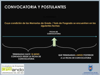 CONVOCATORIA Y POSTULANTES
Cuya condición de las Memorias de Grado / Tesis de Posgrado se encuentren en las
siguientes fechas:
ALUMNOS(AS)
TERMINADAS HACE 18 MESES
CONTADOS DESDE LA FECHA DE
CONVOCATORIA
QUE TERMINARAN 6 MESES POSTERIOR
A LA FECHA DE CONVOCATORIA
FECHA DE
CONVOCATORIA
 