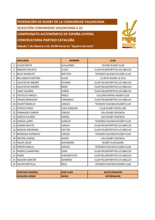 FEDERACIÓN DE RUGBY DE LA COMUNIDAD VALENCIANA
SELECCIÓN COMUNIDAD VALENCIANA S-21
CAMPEONATO AUTONÓMICO DE ESPAÑA JUVENIL...