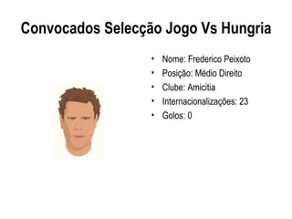 Convocados Selecção Jogo Vs Hungria
                  •   Nome: Frederico Peixoto
                  •   Posição: Médio Direito
                  •   Clube: Amicitia
                  •   Internacionalizações: 23
                  •   Golos: 0
 