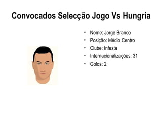Convocados Selecção Jogo Vs Hungria
                  •   Nome: Jorge Branco
                  •   Posição: Médio Centro
                  •   Clube: Infesta
                  •   Internacionalizações: 31
                  •   Golos: 2
 