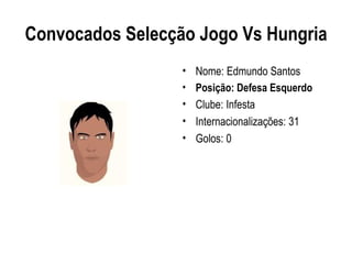 Convocados Selecção Jogo Vs Hungria
                  •   Nome: Edmundo Santos
                  •   Posição: Defesa Esquerdo
                  •   Clube: Infesta
                  •   Internacionalizações: 31
                  •   Golos: 0
 