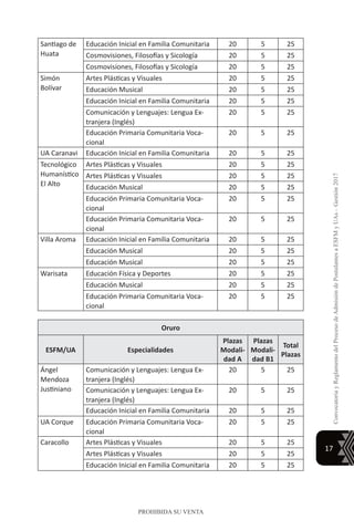 17
ConvocatoriayReglamentodelProcesodeAdmisióndePostulantesaESFMyUAs–Gestión2017
PROHIBIDA SU VENTA
Santiago de
Huata
Educación Inicial en Familia Comunitaria 20 5 25
Cosmovisiones, Filosofías y Sicología 20 5 25
Cosmovisiones, Filosofías y Sicología 20 5 25
Simón
Bolívar
Artes Plásticas y Visuales 20 5 25
Educación Musical 20 5 25
Educación Inicial en Familia Comunitaria 20 5 25
Comunicación y Lenguajes: Lengua Ex-
tranjera (Inglés)
20 5 25
Educación Primaria Comunitaria Voca-
cional
20 5 25
UA Caranavi Educación Inicial en Familia Comunitaria 20 5 25
Tecnológico
Humanístico
El Alto
Artes Plásticas y Visuales 20 5 25
Artes Plásticas y Visuales 20 5 25
Educación Musical 20 5 25
Educación Primaria Comunitaria Voca-
cional
20 5 25
Educación Primaria Comunitaria Voca-
cional
20 5 25
Villa Aroma Educación Inicial en Familia Comunitaria 20 5 25
Educación Musical 20 5 25
Educación Musical 20 5 25
Warisata Educación Física y Deportes 20 5 25
Educación Musical 20 5 25
Educación Primaria Comunitaria Voca-
cional
20 5 25
Oruro
ESFM/UA Especialidades
Plazas
Modali-
dad A
Plazas
Modali-
dad B1
Total
Plazas
Ángel
Mendoza
Justiniano
Comunicación y Lenguajes: Lengua Ex-
tranjera (Inglés)
20 5 25
Comunicación y Lenguajes: Lengua Ex-
tranjera (Inglés)
20 5 25
Educación Inicial en Familia Comunitaria 20 5 25
UA Corque Educación Primaria Comunitaria Voca-
cional
20 5 25
Caracollo Artes Plásticas y Visuales 20 5 25
Artes Plásticas y Visuales 20 5 25
Educación Inicial en Familia Comunitaria 20 5 25
 