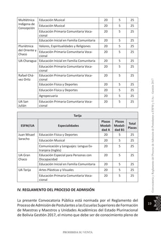 19
ConvocatoriayReglamentodelProcesodeAdmisióndePostulantesaESFMyUAs–Gestión2017
PROHIBIDA SU VENTA
Multiétnica
Indígena de
Concepción
Educación Musical 20 5 25
Educación Musical 20 5 25
Educación Primaria Comunitaria Voca-
cional
20 5 25
Educación Inicial en Familia Comunitaria 20 5 25
Pluriétnica
del Oriente y
Chaco
Valores, Espiritualidades y Religiones 20 5 25
Educación Primaria Comunitaria Voca-
cional
20 5 25
UA Charagua Educación Inicial en Familia Comunitaria 20 5 25
Educación Primaria Comunitaria Voca-
cional
20 5 25
Rafael Chá-
vez Ortiz
Educación Primaria Comunitaria Voca-
cional
20 5 25
Educación Física y Deportes 20 5 25
Educación Física y Deportes 20 5 25
Agropecuaria 20 5 25
UA San
Julián
Educación Primaria Comunitaria Voca-
cional
20 5 25
Tarija
ESFM/UA Especialidades
Plazas
Modali-
dad A
Plazas
Modali-
dad B1
Total
Plazas
Juan Misael
Saracho
Educación Física y Deportes 20 5 25
Educación Musical 20 5 25
Comunicación y Lenguajes: Lengua Ex-
tranjera (Inglés)
20 5 25
UA Gran
Chaco
Educación Especial para Personas con
Discapacidad
20 5 25
Educación Inicial en Familia Comunitaria 20 5 25
UA Tarija Artes Plásticas y Visuales 20 5 25
Educación Primaria Comunitaria Voca-
cional
20 5 25
IV. REGLAMENTO DEL PROCESO DE ADMISIÓN
La presente Convocatoria Pública está normada por el Reglamento del
ProcesodeAdmisióndePostulantesalasEscuelasSuperioresdeFormación
de Maestras y Maestros y Unidades Académicas del Estado Plurinacional
de Bolivia Gestión 2017, el mismo que debe ser de conocimiento pleno de
 
