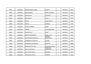 30653

22/09/2004

NAGAB SADER JUNIOR

JOSEPH

2

19/03/2014

09:00

30654

22/09/2004

MARTOGNONI

FABIO ANTONIO

1

19/03/2014

09:00

30655

22/09/2004

DIAS SECCO

DOUGLAS

1

19/03/2014

09:00

30656

22/09/2004

DIAS SECCO

PAULO

2

19/03/2014

09:00

30657

22/09/2004

SECCO

JOSE CARLOS

2

19/03/2014

09:00

30658

22/09/2004

FREGNI

FIRMINO

2

19/03/2014

09:00

30659

22/09/2004

FIDALGO FREGNI

FABIO

1

19/03/2014

09:00

30660

22/09/2004

FREGNI

LUIZ ERMELINDO

3

19/03/2014

09:00

30661

22/09/2004

FOSSA FILHO

JOAO

8

19/03/2014

09:00

30662

22/09/2004

BONITO RODRIGUES

14

19/03/2014

09:00

30663

22/09/2004

CORTINOVIS GONZALES

VERA LUCIA
DEBORA
APARECIDA

1

19/03/2014

09:00

30664

22/09/2004

FERNANDEZ GONZALES

SUZANA

1

19/03/2014

09:00

30665

22/09/2004

FERNANDEZ GONZALES

SUELLEN

1

19/03/2014

09:30

30666

22/09/2004

ANDRIGUETTO PALA

4

19/03/2014

09:30

30667

22/09/2004

PALA CAVICCHIOLI

PAULINA AURORA
MARIZILDA
APARECIDA

4

19/03/2014

09:30

30668

22/09/2004

PALA CAVICCHIOLI

MARIANA

4

19/03/2014

09:30

30669

22/09/2004

CAVICCHIOLI NETO

VIRGILIO

4

19/03/2014

09:30

 