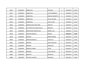 30670

22/09/2004

SIMENTON

ANTONIO

2

19/03/2014

09:30

30671

22/09/2004

SIMENTON

LUIS FERNANDO

9

19/03/2014

09:30

30672

22/09/2004

SIMENTON

SERGIO DONIZETE

2

19/03/2014

09:30

30673

22/09/2004

SIMENTON

SILVIA HELENA

1

19/03/2014

09:30

30674

22/09/2004

SIMENTON

PAULO IVAN

1

19/03/2014

09:30

30675

22/09/2004

PERNOLASCO BOTTURA

WARLEY

5

19/03/2014

09:30

30676

22/09/2004

DE CARVALHO SOUZA SULIS

MARILDA

3

19/03/2014

09:30

30677

22/09/2004

MARCHESIN GONCALVES

ANDRE LUIS

3

19/03/2014

09:30

30678

22/09/2004

MARION MASSUCI

RAFAEL

1

20/03/2014

09:00

30679

22/09/2004

MARION

MARIA DENISE

1

20/03/2014

09:00

30680

22/09/2004

MARION MASSUCI

RODOLFO

1

20/03/2014

09:00

30681

22/09/2004

MARION

JOSE OSVALDO

2

20/03/2014

09:00

30682

22/09/2004

MARION

RONALDO

1

20/03/2014

09:00

30683

22/09/2004

MARION TONINE

ODITE

1

20/03/2014

09:00

30684

22/09/2004

BARBON

LUIS CARLOS

2

20/03/2014

09:00

30685

22/09/2004

BISSOTO

GERALDO

8

20/03/2014

09:00

30686

22/09/2004

DECONTI DUARTE

MAURICIO

1

20/03/2014

09:00

 