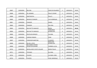 30687

22/09/2004

BALZAN

CARLOS EDUARDO

3

20/03/2014

09:00

30688

22/09/2004

DE GRANDE

PAULO CESAR

2

20/03/2014

09:00

30689

22/09/2004

SANTASOFIA

PAULO

2

20/03/2014

09:00

30690

22/09/2004

MUNHOZ IFANGER

LUIS HENRIQUE

5

20/03/2014

09:00

30691

22/09/2004

IFANGER

DANIEL

5

20/03/2014

09:00

30692

22/09/2004

IFANGER

HELOISA

5

20/03/2014

09:00

30693

22/09/2004

MUCHATTE MUNHOZ

5

20/03/2014

09:30

30694

22/09/2004

MUCHATTE MUNHOZ

MARIA
TEREZINHA
APARECIDA

5

20/03/2014

09:30

30695

24/09/2004

ROZOLEN BONIZIO

JULIANA

5

20/03/2014

09:30

30696

24/09/2004

LIMONGI RAMOS

IVANI

5

20/03/2014

09:30

30697

24/09/2004

CARAVIERI MARTINS

3

20/03/2014

09:30

30698

24/09/2004

5

20/03/2014

09:30

30699

24/09/2004

MILANI LOPES
DEL BIANCO ROSSI
WONGTSCHOWSKI

LEANDRO
MARILENE
APARECIDA
CARMEN LUCIA

1

20/03/2014

09:30

30700

24/09/2004

MAGALHAES COSTA AGUIAR

MARIA PAULA

4

20/03/2014

09:30

30701

24/09/2004

TROIANO

SILVANA

2

20/03/2014

09:30

30702

24/09/2004

FAVERO

LUCIANO JOSE

2

20/03/2014

09:30

30703

24/09/2004

FAVERO

JOSE HENRIQUE

1

20/03/2014

09:30

 