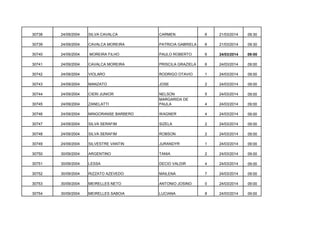 30738

24/09/2004

SILVA CAVALCA

CARMEN

6

21/03/2014

09:30

30739

24/09/2004

CAVALCA MOREIRA

PATRICIA GABRIELA

6

21/03/2014

09:30

30740

24/09/2004

MOREIRA FILHO

PAULO ROBERTO

6

24/03/2014

09:00

30741

24/09/2004

CAVALCA MOREIRA

PRISCILA GRAZIELA

6

24/03/2014

09:00

30742

24/09/2004

VIOLARO

RODRIGO OTAVIO

1

24/03/2014

09:00

30743

24/09/2004

MANZATO

JOSE

2

24/03/2014

09:00

30744

24/09/2004

CIERI JUNIOR

5

24/03/2014

09:00

30745

24/09/2004

ZANELATTI

NELSON
MARGARIDA DE
PAULA

4

24/03/2014

09:00

30746

24/09/2004

MINGORANSE BARBERO

WAGNER

4

24/03/2014

09:00

30747

24/09/2004

SILVA SERAFIM

SIZELA

2

24/03/2014

09:00

30748

24/09/2004

SILVA SERAFIM

ROBSON

2

24/03/2014

09:00

30749

24/09/2004

SILVESTRE VANTIN

JURANDYR

1

24/03/2014

09:00

30750

30/09/2004

ARGENTINO

TANIA

2

24/03/2014

09:00

30751

30/09/2004

LESSA

DECIO VALDIR

4

24/03/2014

09:00

30752

30/09/2004

RIZZATO AZEVEDO

MAILENA

7

24/03/2014

09:00

30753

30/09/2004

MEIRELLES NETO

ANTONIO JOSINO

0

24/03/2014

09:00

30754

30/09/2004

MEIRELLES SABOIA

LUCIANA

8

24/03/2014

09:00

 