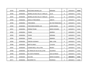 30755

30/09/2004

FREGONESI MEIRELLES

MARIANA

8

24/03/2014

09:30

30756

30/09/2004

MEIRELLES DEL'VALLE Y ARAUJO

JULIA

8

24/03/2014

09:30

30757

30/09/2004

MEIRELLES DEL'VALLE Y ARAUJO

LUCILA

8

24/03/2014

09:30

30758

30/09/2004

JANOLIO FREGONESI

JANETE

8

24/03/2014

09:30

30759

30/09/2004

FREGONESI

NILTON FRANCISCO

8

24/03/2014

09:30

30760

30/09/2004

FREGONESI MEIRELLES

AUREA MARIA

8

24/03/2014

09:30

30761

30/09/2004

FERRAZ PAHIM

MARIO EDGARD

2

24/03/2014

09:30

30762

30/09/2004

PAHIM

ANDREA

1

24/03/2014

09:30

30763

30/09/2004

PAHIM

ADRIANA

1

24/03/2014

09:30

30764

30/09/2004

PAHIM

AMANDA

3

24/03/2014

09:30

30765

30/09/2004

TIMOSSI GODINHO

ABEL JOSE

4

24/03/2014

09:30

30766

30/09/2004

BARTOLOMEO

CLAUDIA

4

24/03/2014

09:30

30767

30/09/2004

COSSER MELLI VELLUTINI

BRUNO

1

24/03/2014

09:30

30768

30/09/2004

DE ARNALDO SILVA VELLUTINI

EDUARDO

5

24/03/2014

09:30

30769

30/09/2004

DA COSTA PEREIRA

AZIZ ALFREDO

2

24/03/2014

09:30

30770

30/09/2004

GALVANI

MARIO EUGENIO

5

26/03/2014

09:00

30771

30/09/2004

NAVARRETTE

RODRIGO

3

26/03/2014

09:00

 