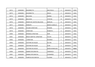 30772

30/09/2004

NAVARRETTE

ANA PAOLA

3

26/03/2014

09:00

30773

30/09/2004

NAVARRETTE

DIEGO

3

26/03/2014

09:00

30774

30/09/2004

MALAVASI

KARINA

10

26/03/2014

09:00

30775

30/09/2004

MALAVASI

CYNTHIA

10

26/03/2014

09:00

30776

30/09/2004

RAMOS DE CASTRO MALAVASI

MARILDA

10

26/03/2014

09:00

30777

30/09/2004

PARENTE

MARCO AURELIO

2

26/03/2014

09:00

30778

30/09/2004

GOLMIA CHRISTIANI

ROSANA

1

26/03/2014

09:00

30779

30/09/2004

CHRISTIANI

ROBERTO

4

26/03/2014

09:00

30780

30/09/2004

MIRANDA CHRISTIANI

NAIR

1

26/03/2014

09:00

30781

30/09/2004

BRAVO SANTOS CHRISTIANI

FULVIA

1

26/03/2014

09:00

30782

30/09/2004

CHRISTIANI

RICARDO

1

26/03/2014

09:00

30783

30/09/2004

CESTARO DE SOUZA

AILTON

3

26/03/2014

09:00

30784

30/09/2004

CESTARO DE SOUZA

ALAN

3

26/03/2014

09:00

30785

30/09/2004

CESTARO DE SOUZA

MARIA APARECIDA

3

26/03/2014

09:30

30786

30/09/2004

SABINO DOS SANTOS

VANDERLEI

2

26/03/2014

09:30

30787

30/09/2004

SABINO DOS SANTOS

LEONARDO

2

26/03/2014

09:30

30788

30/09/2004

CAMPOS DOS SANTOS

LUCIANA

1

26/03/2014

09:30

 
