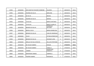 30789

30/09/2004

DOS SANTOS FISCHER CHAMONE

VALKIRIA

1

26/03/2014

09:30

30790

30/09/2004

PADRINI DA SILVA

MARLENE

1

26/03/2014

09:30

30791

30/09/2004

DA SILVA

MIGUEL

1

26/03/2014

09:30

30792

30/09/2004

PADRINI DA SILVA

MARISA

1

26/03/2014

09:30

30793

30/09/2004

DA SILVA

MARCO ANTONIO

3

26/03/2014

09:30

30794

30/09/2004

DA SILVA

1

26/03/2014

09:30

30795

30/09/2004

MENDES DA SILVA

MARCO AURELIO
HENRIQUE
ANTONIO

1

26/03/2014

09:30

30796

30/09/2004

MACIEL SILVA

MARIA APARECIDA

1

26/03/2014

09:30

30797

30/09/2004

MENDES DA SILVA

CARLOS HENRIQUE

1

26/03/2014

09:30

30798

30/09/2004

SILVA

FATIMA APARECIDA

2

26/03/2014

09:30

30799

30/09/2004

MENDES DA SILVA

WAGNER JOSE

3

26/03/2014

09:30

30800

30/09/2004

ARAUJO DA SILVA ROCHA

HELLEN STEPHANE

2

26/03/2014

09:30

30801

30/09/2004

DE SOUZA SABINO

KAIQUE

1

27/03/2014

09:00

30802

30/09/2004

DE SOUZA SABINO

1

27/03/2014

09:00

30803

30/09/2004

SABINO

CAMILLA
ADENILSON
ROBERTO

3

27/03/2014

09:00

30804

30/09/2004

MANFRERE SABINO

GABRIELA

1

27/03/2014

09:00

30805

30/09/2004

PADRINI SABINO

DERENECE

1

27/03/2014

09:00

 