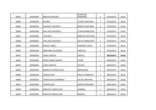 30823

30/09/2004

MINIUCHI BUONO

DOUGLAS
ARMANDO

2

27/03/2014

09:30

30824

30/09/2004

XAVIER

THIAGO ANTONIO

1

27/03/2014

09:30

30825

30/09/2004

DONIZETI DECRECI

MARCIO ANTONIO

3

27/03/2014

09:30

30826

30/09/2004

D'ALLAGO DECRECI

CLAIR APARECIDA

1

27/03/2014

09:30

30827

30/09/2004

DECRECI

MARCOS ANTONIO

1

27/03/2014

09:30

30828

30/09/2004

D'ALLAGO DECRECI

HELIO FRANCISCO

1

27/03/2014

09:30

30829

30/09/2004

BIAGIO LAINO

RODRIGO JOAO

3

27/03/2014

09:30

30830

30/09/2004

MARTINEZ GLOEDEN

VINICIUS

1

27/03/2014

09:30

30831

30/09/2004

CANO GARCIA

DANILO

1

28/03/2014

09:00

30832

30/09/2004

RIZZO CANO GARCIA

IVONE

1

28/03/2014

09:00

30833

30/09/2004

CANO GARCIA

IVALDO

1

28/03/2014

09:00

30834

30/09/2004

MARSILIO GONCALVES

MERCEDES

1

28/03/2014

09:00

30835

30/09/2004

CONCALVES

PAULO ROBERTO

1

28/03/2014

09:00

30836

30/09/2004

CONCALVES SERRANO

SILVIA CRISTINA

1

28/03/2014

09:00

30837

30/09/2004

CONCALVES

SERGIO RICARDO

1

28/03/2014

09:00

30838

30/09/2004

SANTOS CONCALVES

GABRIEL

1

28/03/2014

09:00

30839

30/09/2004

SANTOS CONCALVES

MARIAH

1

28/03/2014

09:00

 