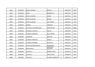 30840

30/09/2004

RIZZO GLOEDEN

RENATA

1

28/03/2014

09:00

30841

30/09/2004

RIZZO

BENEDICTO

1

28/03/2014

09:00

30842

30/09/2004

RIZZO GLOEDEN

IVANIR

1

28/03/2014

09:00

30843

30/09/2004

RIZZO GLOEDEN

MAURO

1

28/03/2014

09:00

30844

30/09/2004

RIZZO GLOEDEN

GUILHERME

1

28/03/2014

09:00

30845

30/09/2004

IZARCHI

VANESSA

2

28/03/2014

09:00

30846

30/09/2004

DE SOUZA DIAS MARCASSA

GIAN PIETRO

1

28/03/2014

09:30

30847

30/09/2004

FALABELLA COELHO

ISULDA

9

28/03/2014

09:30

30848

30/09/2004

FLAMINIO GRANADO

NELCI MARIA

4

28/03/2014

09:30

30849

30/09/2004

GRANADO

MARCOS

1

28/03/2014

09:30

30850

30/09/2004

FLAMINIO GRANADO

CAMILA

4

28/03/2014

09:30

30851

30/09/2004

FLAMINIO GRANADO

GUSTAVO

4

28/03/2014

09:30

30852

30/09/2004

DIAS DE MORAES MONTE

2

28/03/2014

09:30

30853

30/09/2004

PERCIAVALLE

ROSANGELA
MERCURIO
ANTONIO

2

28/03/2014

09:30

30854

30/09/2004

JUCATELLI

KARINA PAOLA

4

28/03/2014

09:30

30855

30/09/2004

JUCATELLI

JOAO PAULO

4

28/03/2014

09:30

30856

30/09/2004

JUCATELLI

EUGENIO ROBERTO

4

28/03/2014

09:30

 