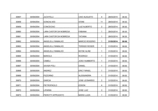 30857

30/09/2004

JUCATELLI

CAIO AUGUSTO

4

28/03/2014

09:30

30858

30/09/2004

GONCALVES

IVONE

11

28/03/2014

09:30

30859

30/09/2004

CONCEICAO

LUIZ ALBERTO

3

28/03/2014

09:30

30860

30/09/2004

LARA CASTOR DA NOBREGA

FABIANA

1

28/03/2014

09:30

30861

30/09/2004

LARA CASTOR DA NOBREGA

TATIANA

1

28/03/2014

09:30

30862

30/09/2004

ANGELELLI RAMALHO

MARCIO ROGERIO

1

31/03/2014

09:00

30863

30/09/2004

ANGELELLI RAMALHO

TERSSIO ROGER

1

31/03/2014

09:00

30864

30/09/2004

ANGELELLI RAMALHO

KEYSE ALINE

1

31/03/2014

09:00

30865

30/09/2004

BARIOLA

RODRIGO

1

31/03/2014

09:00

30866

30/09/2004

CAMELI

JOAO HUMBERTO

1

31/03/2014

09:00

30867

30/09/2004

XAVIER POLI

DANIEL

1

31/03/2014

09:00

30868

30/09/2004

ANDREZ

ERIC FARAEL

1

31/03/2014

09:00

30869

30/09/2004

PIZZORNO

ALESSANDRA

1

31/03/2014

09:00

30870

30/09/2004

GARCIA

JOSE LEONARDO

3

31/03/2014

09:00

30871

30/09/2004

PIETROPAOLO

EDSON

4

31/03/2014

09:00

30872

30/09/2004

LIPARINI

JOSE LUIZ

3

31/03/2014

09:00

30873

30/09/2004

PIEROTTI APPEZZATO

MARIA LUIZA

1

31/03/2014

09:00

 