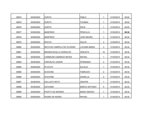 30874

30/09/2004

ZURITA

PABLO

1

31/03/2014

09:00

30875

30/09/2004

ZURITA

THOMAS

1

31/03/2014

09:00

30876

30/09/2004

ZURITA

ERCK

1

31/03/2014

09:00

30877

30/09/2004

MANFREDI

PRISCILLA

1

31/03/2014

09:30

30878

30/09/2004

MANFREDI

JOSE MAURO

1

31/03/2014

09:30

30879

30/09/2004

ROCCO

GIULIO

3

31/03/2014

09:30

30880

30/09/2004

RECCHIA CAMPELO DE OLIVEIRA

LUCIANA MARIA

3

31/03/2014

09:30

30881

30/09/2004

MAGNOCAVALLO GORDILHO

VENUSTA

16

31/03/2014

09:30

30882

30/09/2004

CARMEZIM CAMARGO NEVES

RAFAEL

1

31/03/2014

09:30

30883

30/09/2004

CARVALHO JUNIOR

FERNANDO

2

31/03/2014

09:30

30884

30/09/2004

STUCCHI

EULALIA

1

31/03/2014

09:30

30885

30/09/2004

SCAVONE

FABRIZZIO

2

31/03/2014

09:30

30886

30/09/2004

SCAVONE

DANIELLA

2

31/03/2014

09:30

30887

30/09/2004

GALLUCCI NETO

ONOFRE

1

31/03/2014

09:30

30888

30/09/2004

GIOVANNI

MARCO ANTONIO

5

31/03/2014

09:30

30889

30/09/2004

PIGATTI DE MORAES

MARIO SERGIO

1

31/03/2014

09:30

30890

30/09/2004

HIGINO DE NIGRIS

RAFAEL

1

31/03/2014

09:30

 