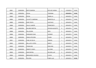 30891

30/09/2004

BOITO BARION

RITA DE CASSIA

1

31/03/2014

09:30

30892

30/09/2004

ROVAI

TASSIANA

1

02/04/2014

09:00

30893

30/09/2004

ROVAI

ISABELLA

1

02/04/2014

09:00

30894

30/09/2004

OLIVATTI CAMPANA

MARISTELLA

3

02/04/2014

09:00

30895

30/09/2004

NORI TESTA

GUSTAVO

1

02/04/2014

09:00

30896

30/09/2004

GULLO JUNIOR

FRANCISCO

3

02/04/2014

09:00

30897

30/09/2004

MILANEZ BERTIN

EDIVAN AUGUSTO

5

02/04/2014

09:00

30898

30/09/2004

PELLEGRIN

IDEO

5

02/04/2014

09:00

30899

30/09/2004

RAIMUNDO DIAS

VAGNER

4

02/04/2014

09:00

30900

30/09/2004

GRACA PECORA

CLARA

3

02/04/2014

09:00

30901

30/09/2004

FASE DA SILVA

SAMUEL

1

02/04/2014

09:00

30902

30/09/2004

BELLUCCI LOPES

NANCY

7

02/04/2014

09:00

30903

30/09/2004

FRANCHINI

EDELSON

2

02/04/2014

09:00

30904

30/09/2004

RIBERTI FANFA

ALCIONE

5

02/04/2014

09:00

30905

30/09/2004

SANTAROSA

WILSON LUIZ

5

02/04/2014

09:00

30906

30/09/2004

MENGARDO GOUVEA

FLAVIA

5

02/04/2014

09:00

30907

30/09/2004

PECORA

FABIO LUIZ

1

02/04/2014

09:30

 
