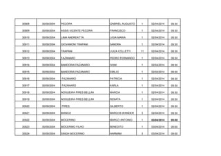 30908

30/09/2004

PECORA

GABRIEL AUGUSTO

1

02/04/2014

09:30

30909

30/09/2004

ASSIS VICENTE PECORA

FRANCISCO

1

02/04/2014

09:30

30910

30/09/2004

LIMA ANDREATTA

LIGIA MARIA

1

02/04/2014

09:30

30911

30/09/2004

GIOVANONI TRAPANI

SANDRA

1

02/04/2014

09:30

30912

30/09/2004

TRAPANI

LUIZA COLLETTI

11

02/04/2014

09:30

30913

30/09/2004

FAZANARO

PEDRO FERNANDO

1

02/04/2014

09:30

30914

30/09/2004

BANDORIA FAZANARO

IVANI

1

02/04/2014

09:30

30915

30/09/2004

BANDORIA FAZANARO

EMILIO

1

02/04/2014

09:30

30916

30/09/2004

FAZANARO

PATRICIA

1

02/04/2014

09:30

30917

30/09/2004

FAZANARO

KARLA

1

02/04/2014

09:30

30918

30/09/2004

NOGUEIRA PIRES BELLINI

MARCIA

1

02/04/2014

09:30

30919

30/09/2004

NOGUEIRA PIRES BELLINI

RENATA

1

02/04/2014

09:30

30920

30/09/2004

PIRES

GILBERTO

1

02/04/2014

09:30

30921

30/09/2004

BIANCO

MARCOS WANDER

3

02/04/2014

09:30

30922

30/09/2004

MOCERINO

MARCO ANTONIO

1

03/04/2014

09:00

30923

30/09/2004

MOCERINO FILHO

BENEDITO

1

03/04/2014

09:00

30924

30/09/2004

SINGH MOCERINO

HARMAM

3

03/04/2014

09:00

 